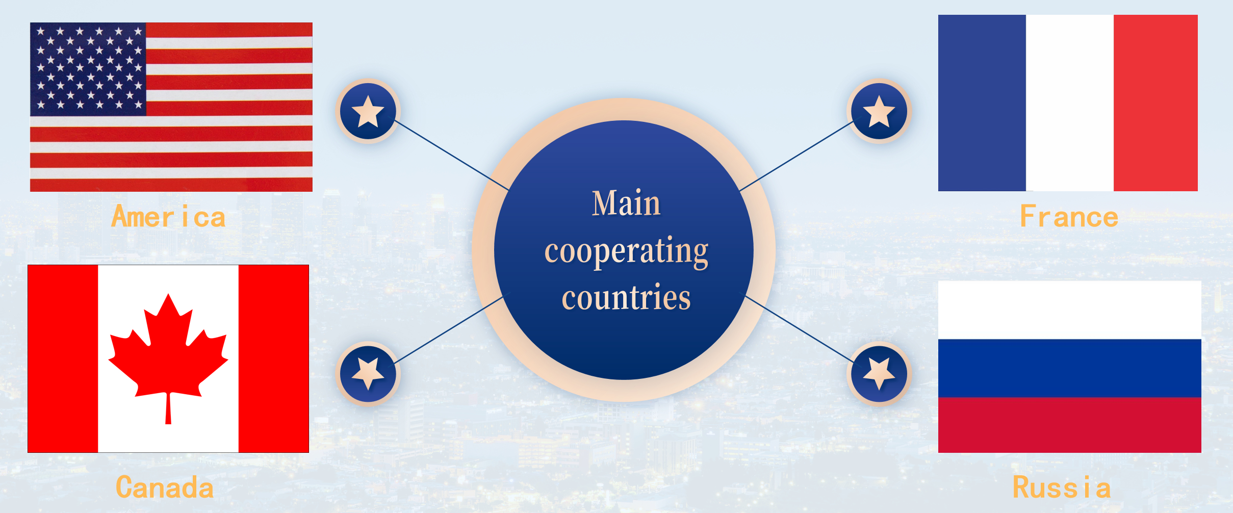main global export markets for jusheng apparel